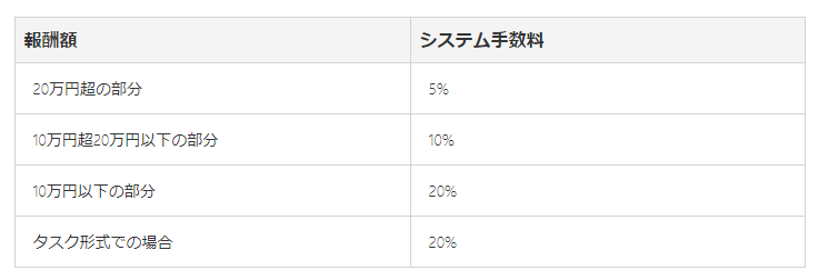ユーザが追加した画像