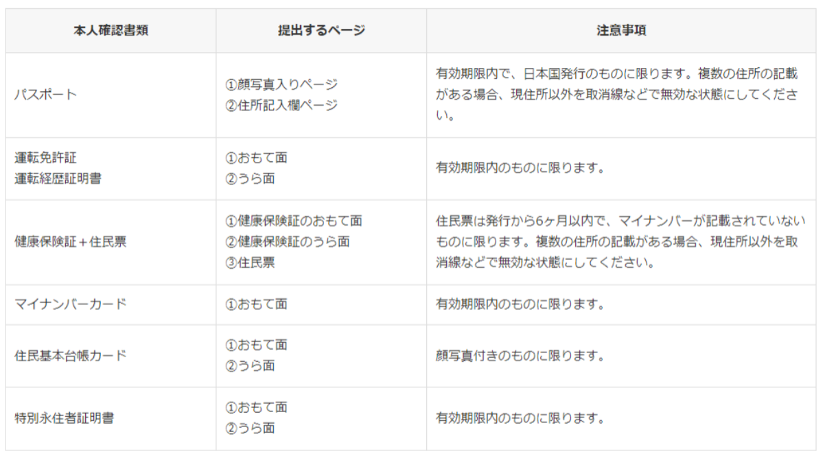 共通】本人確認書類のアップロード時に撮影する箇所・面・ページについて